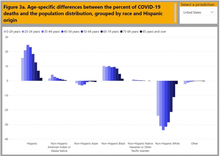 Air Quality: Health Inequities Before, During, And After COVID ...